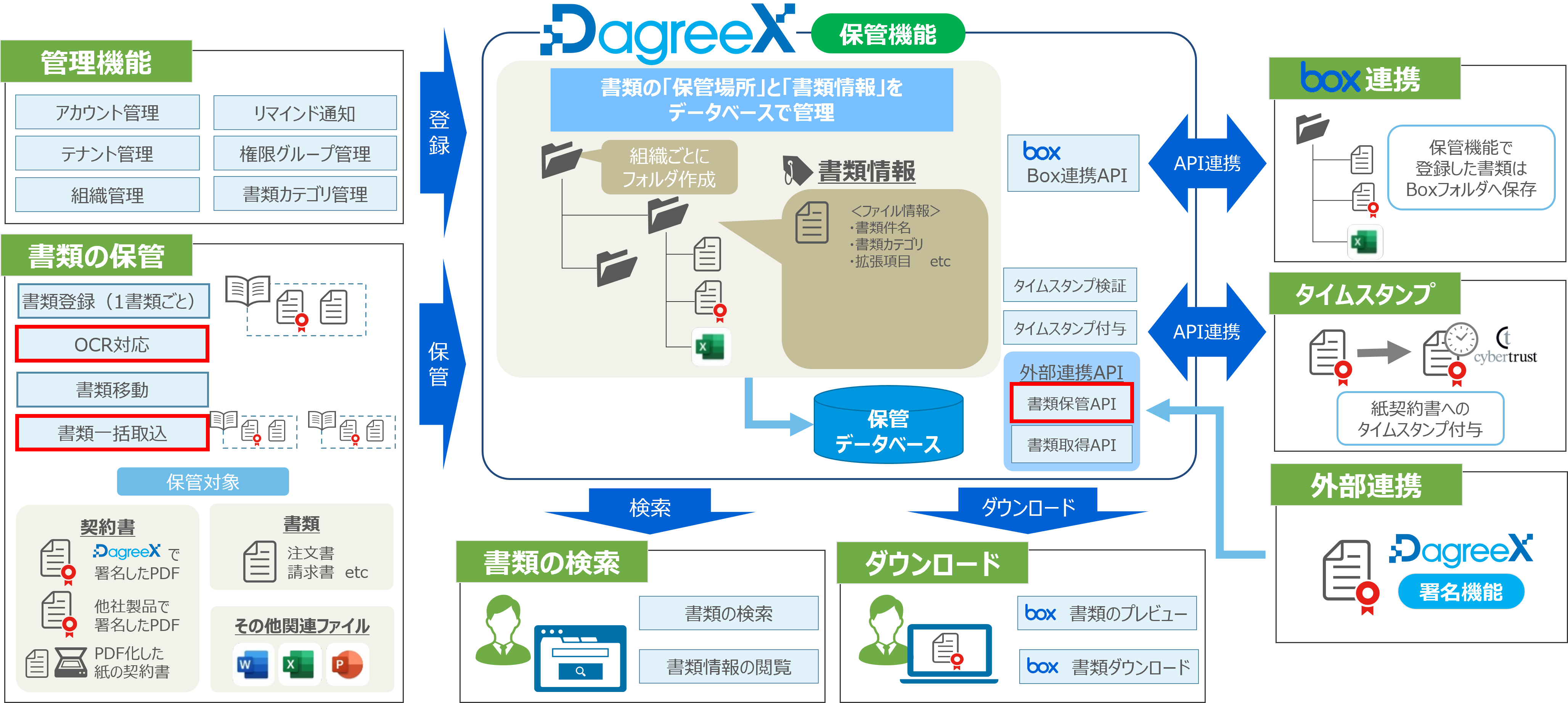 DagreeXとは