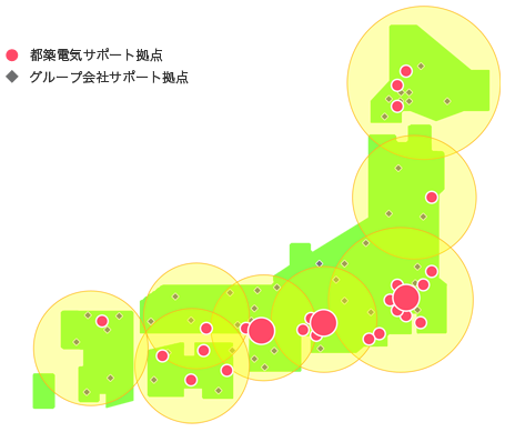 メンテナンスサービスの図