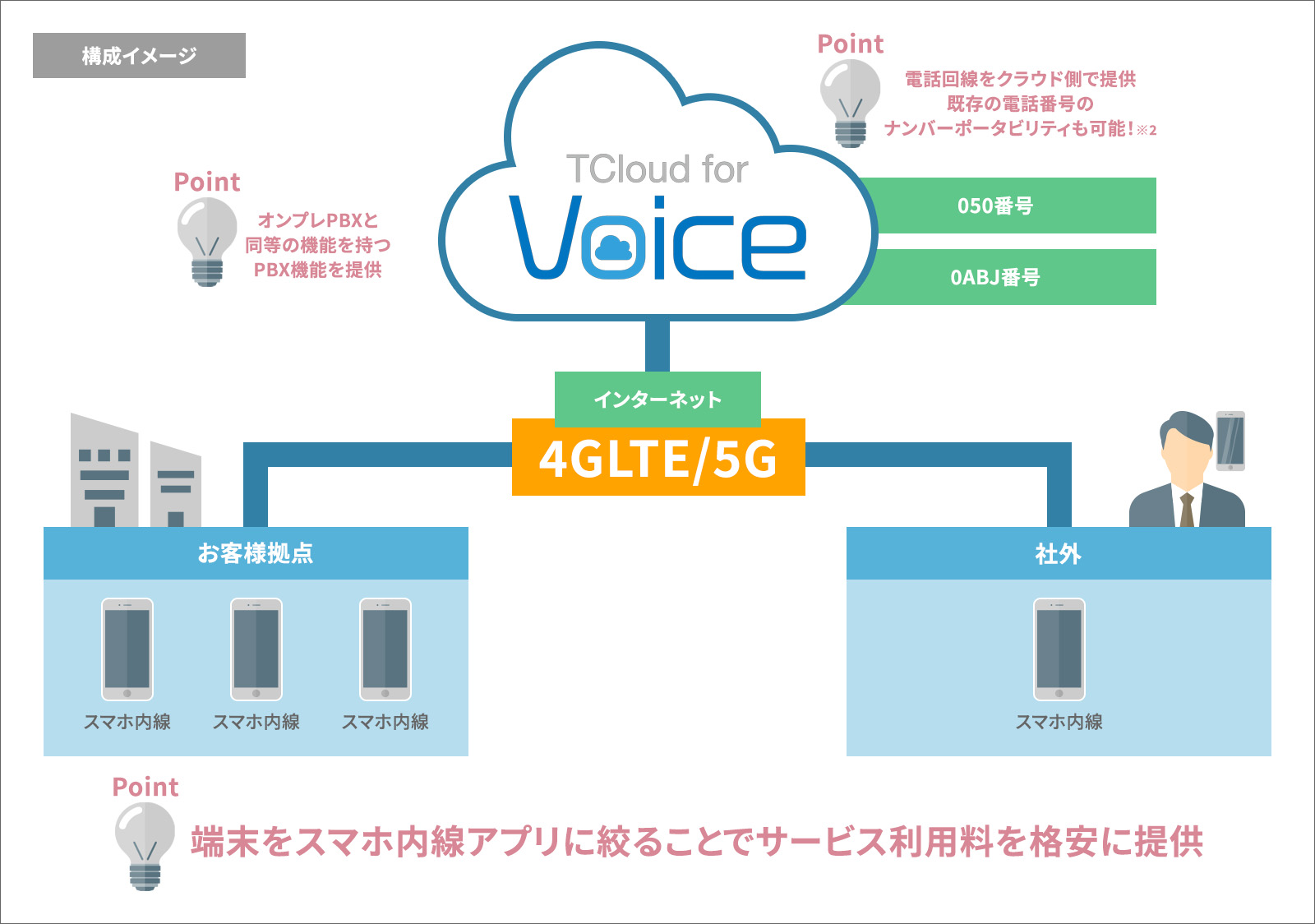 構成イメージ