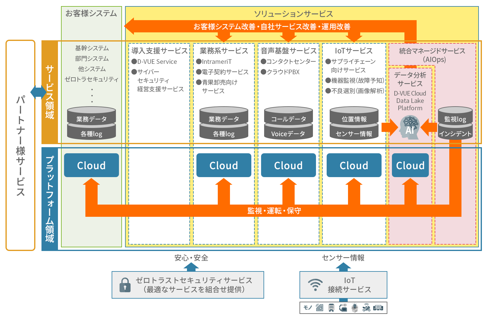 Total SolutionService Framework Solution system of Cloud Image