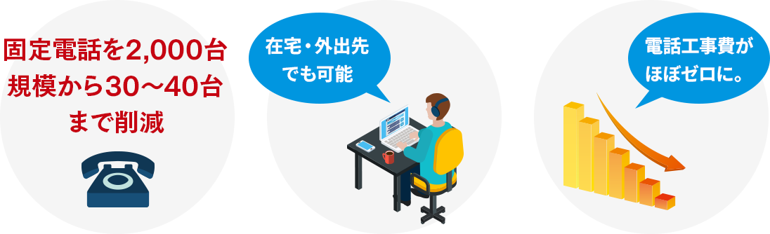 導入したメリット・効果