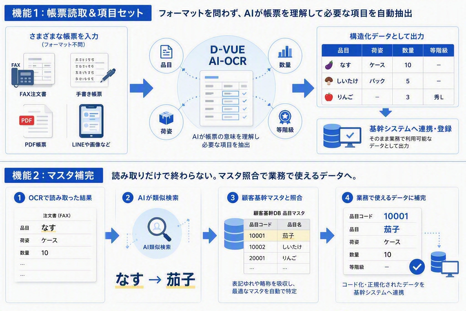 AI-OCRとは