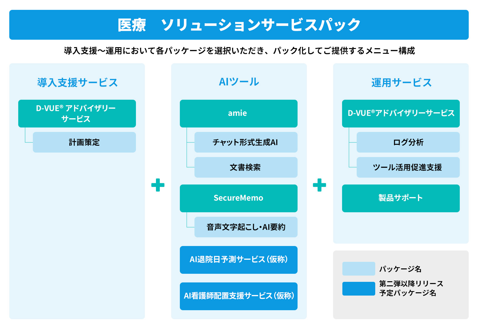 サービス内容