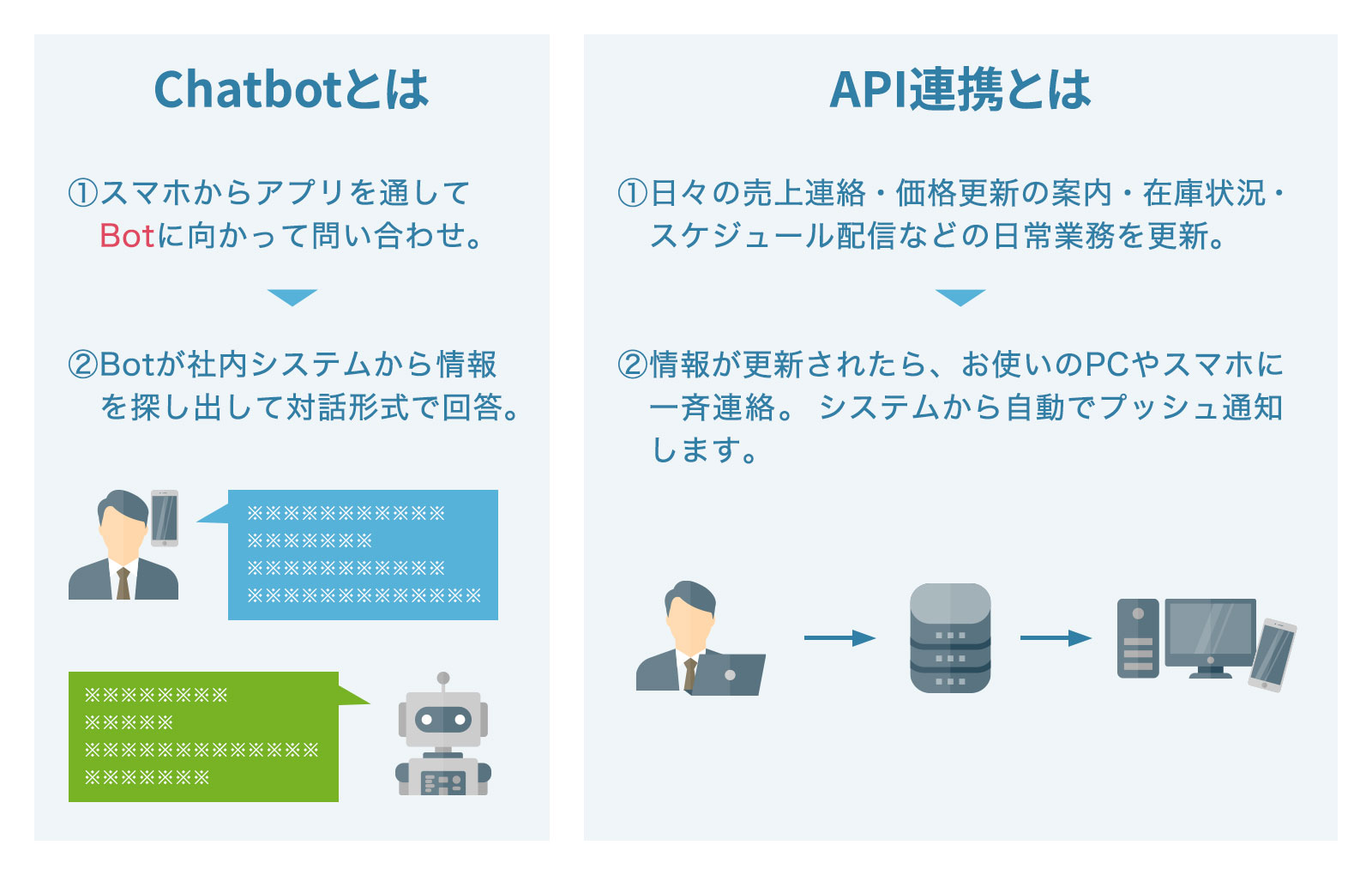 API連携・Chatbot