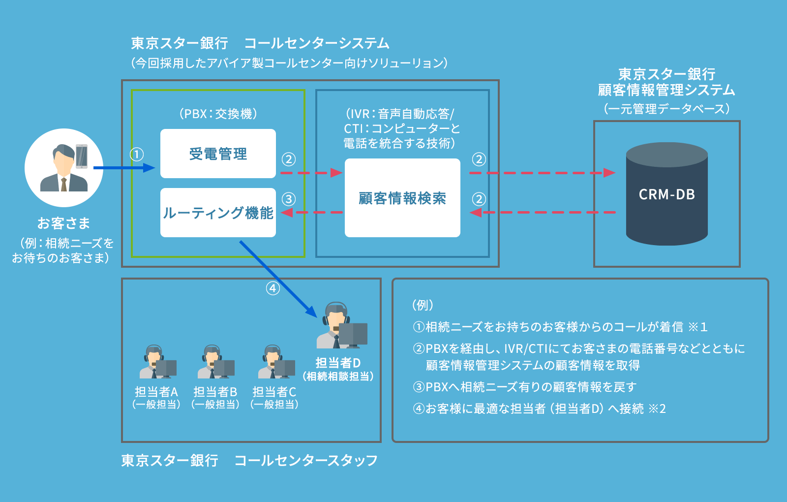 ネットワーク構成図