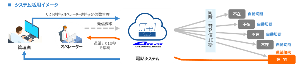 システム活用イメージ