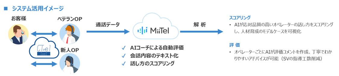 システム活用イメージ