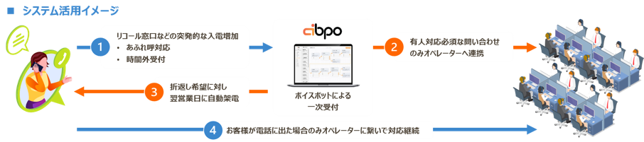 システム活用イメージ