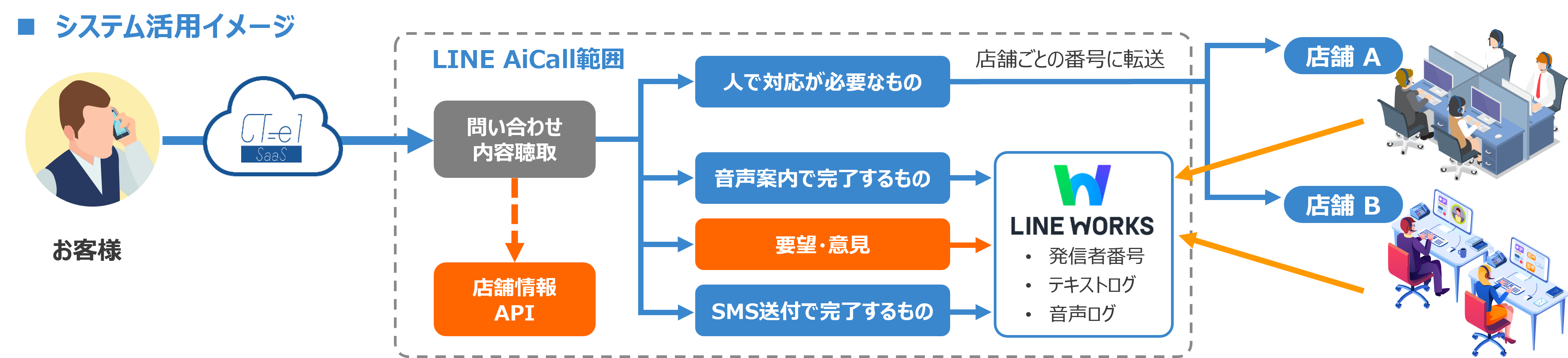 システム活用イメージ