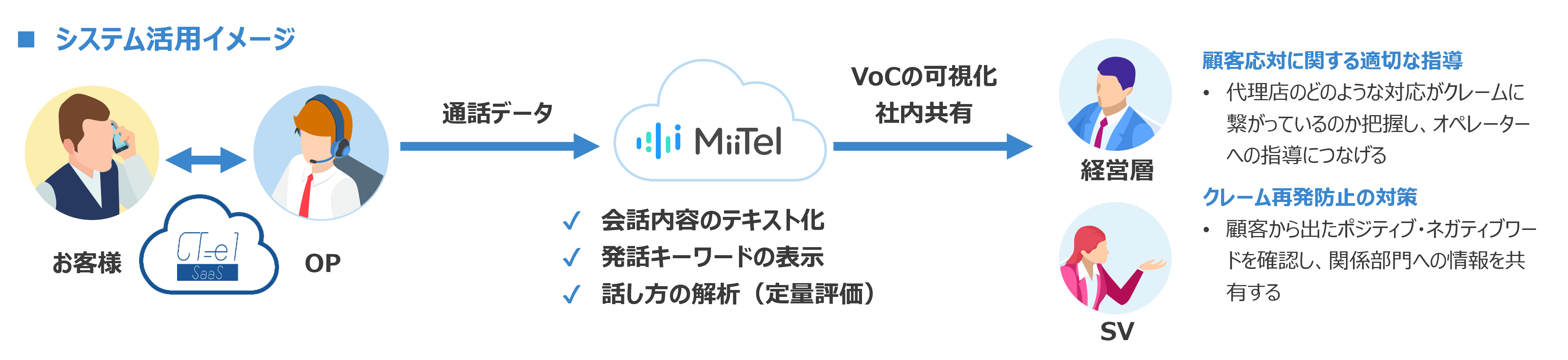 システム活用イメージ
