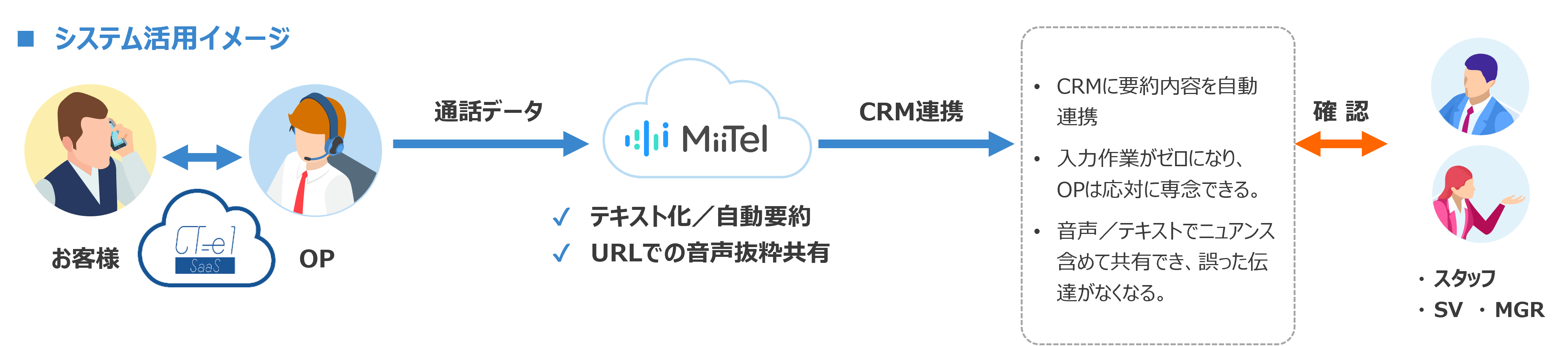 システム活用イメージ