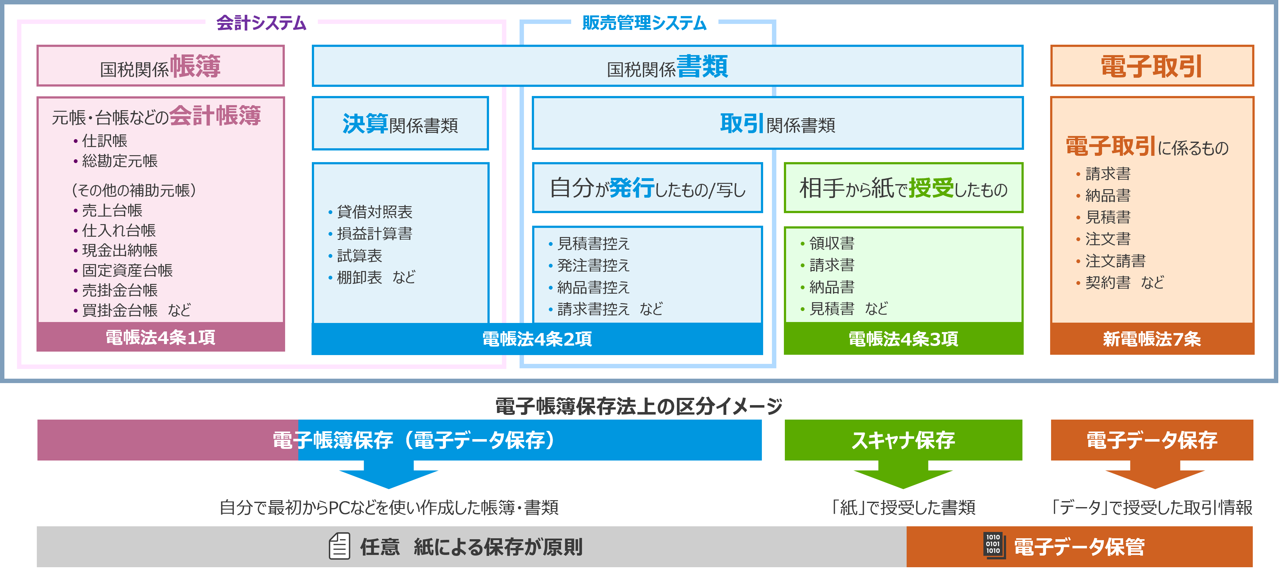 DagreeXとは