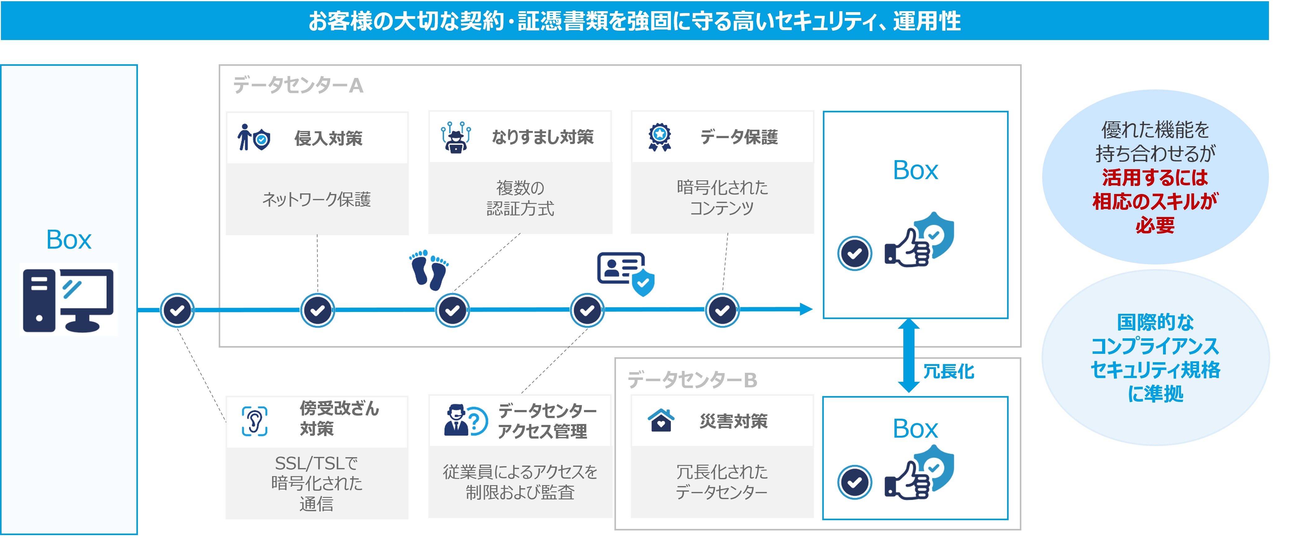 DagreeXとは