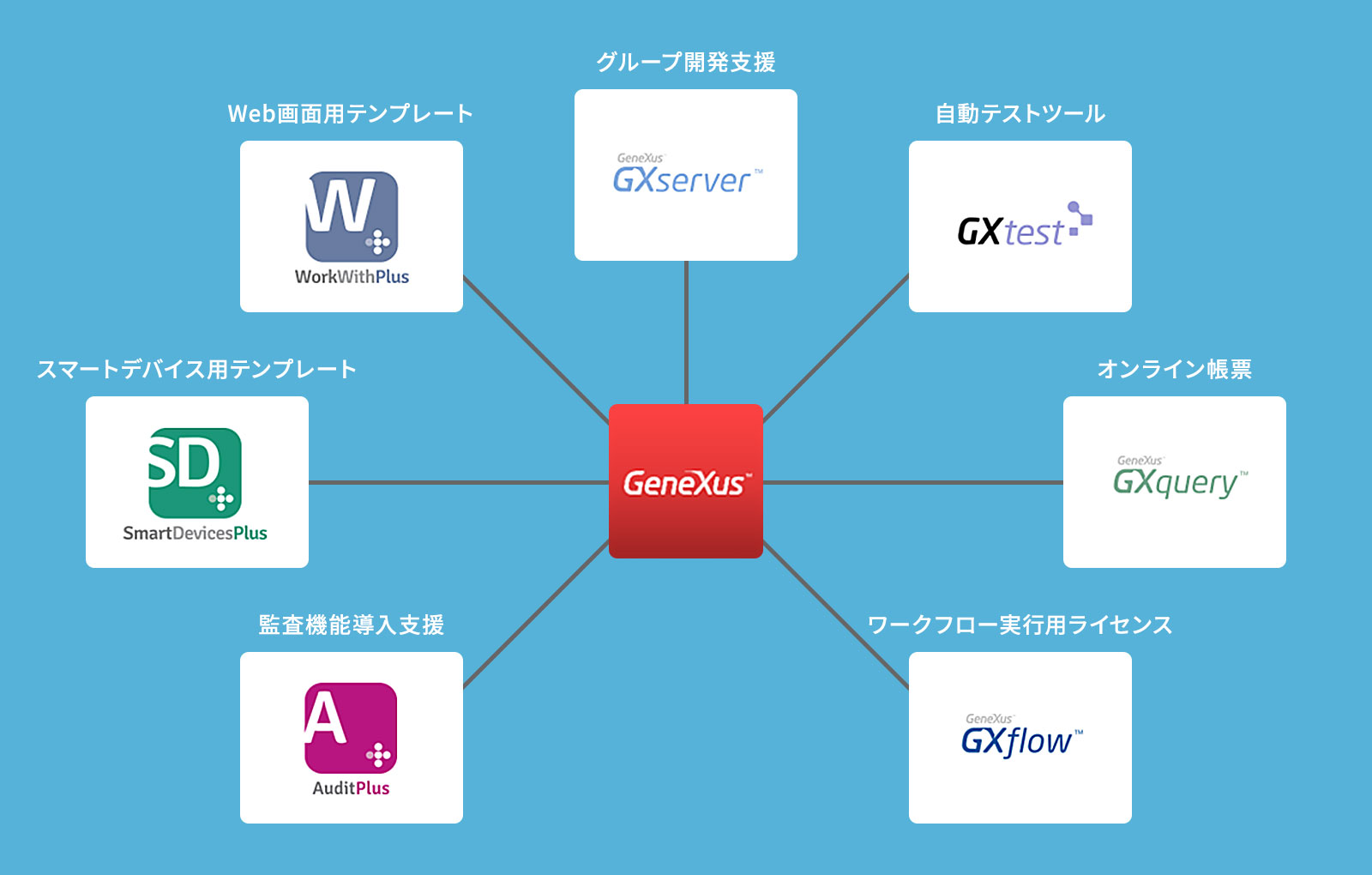 Software Design 2025年2月号 | Gihyo Digital Publishing