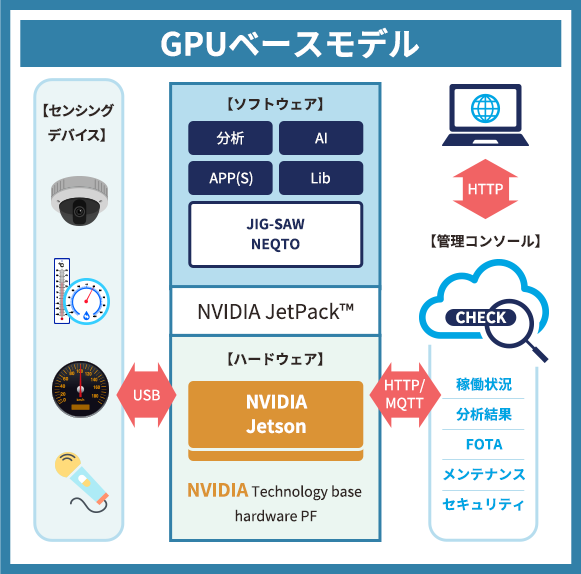 GPUベースモデル