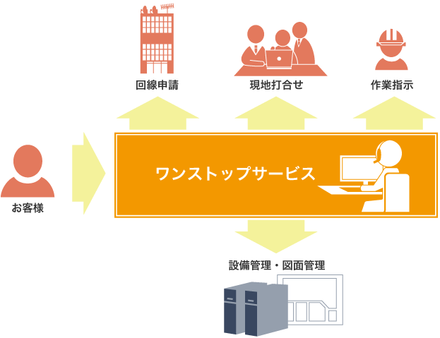 運用ソリューションの図