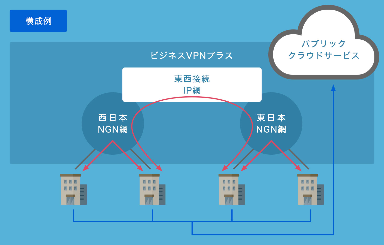 ネットワークソリューション(WAN)の図