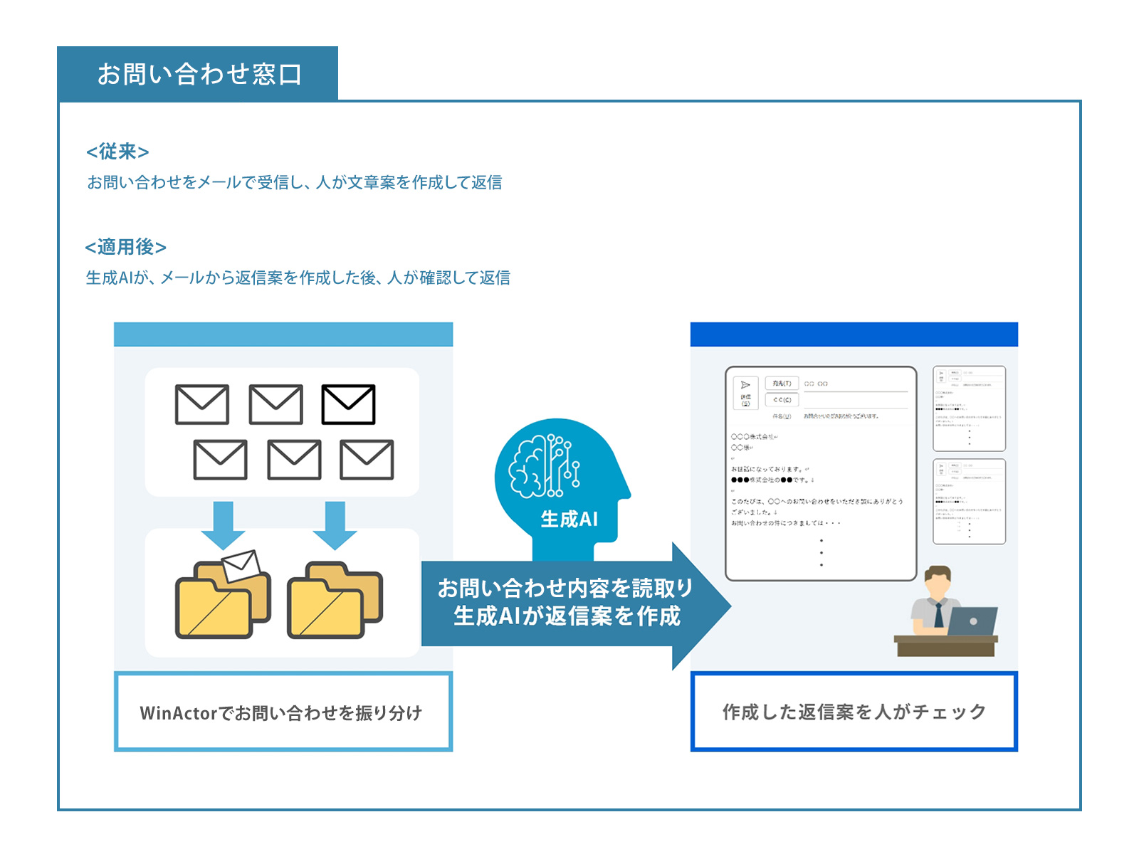 お問い合わせ窓