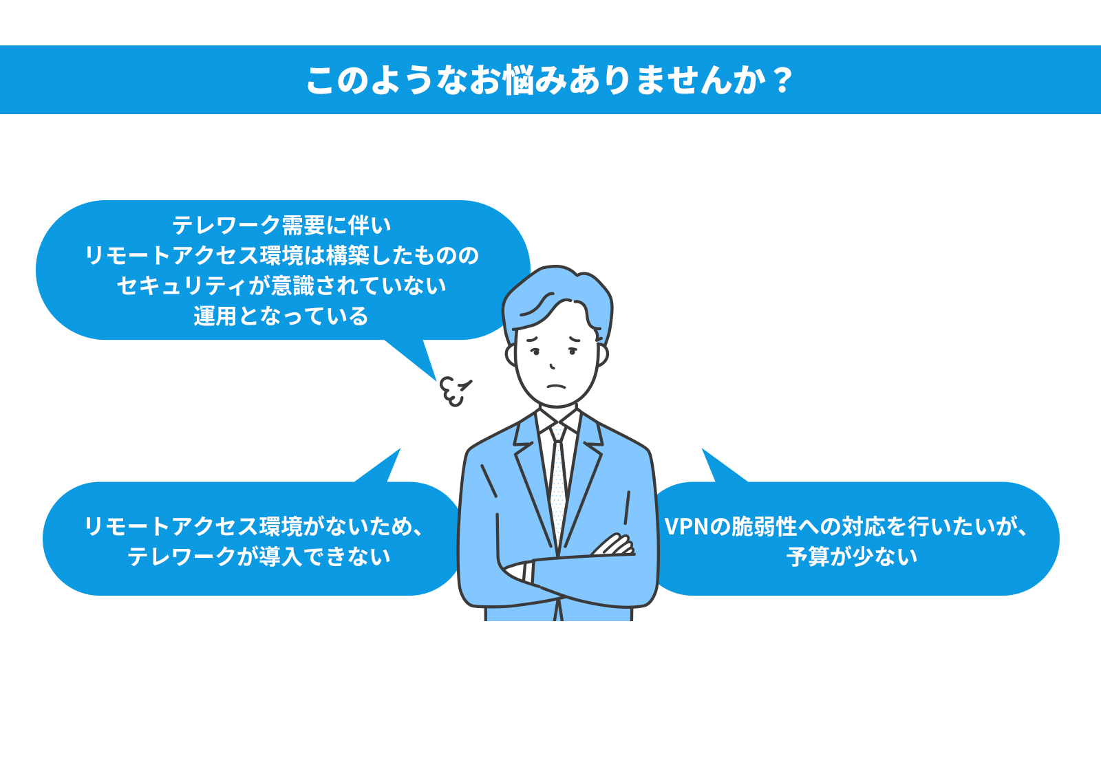 リモートアクセス対策強化