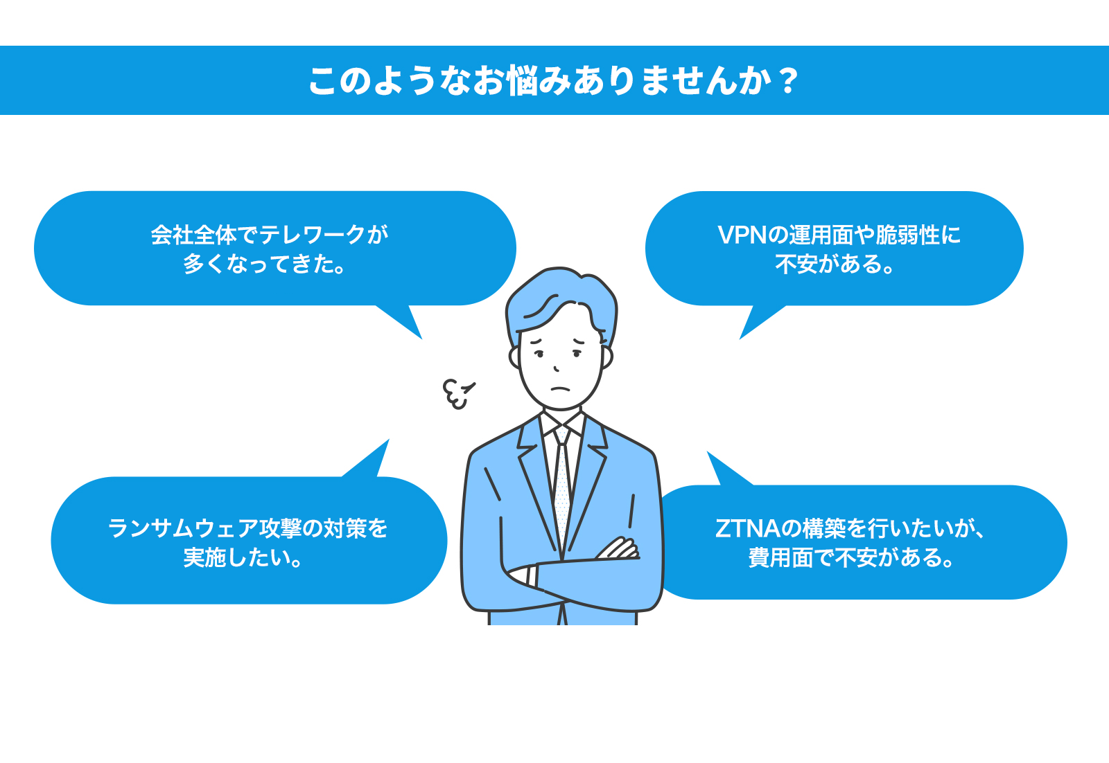 ゼロトラストネットワークサービス