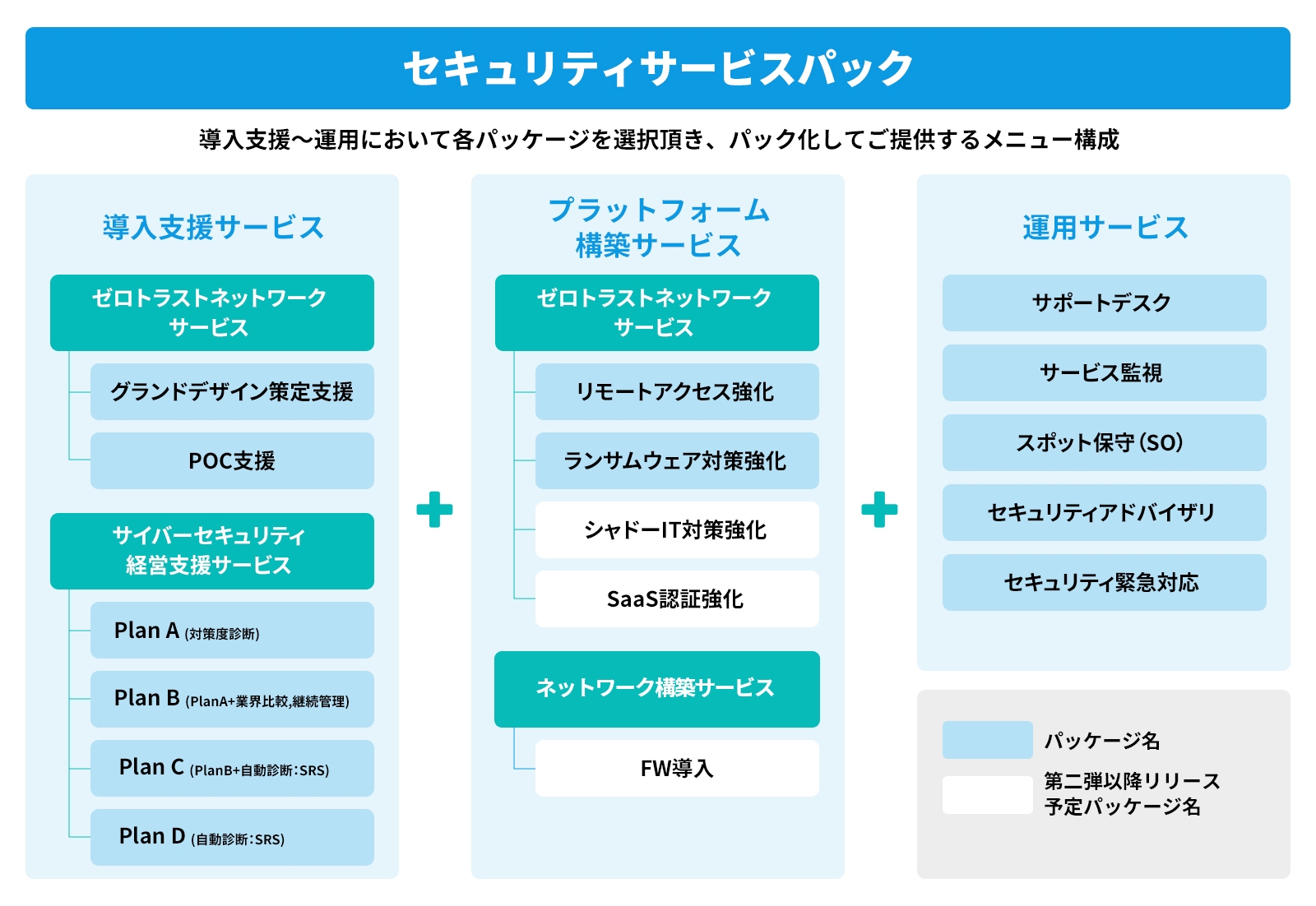 サービス内容