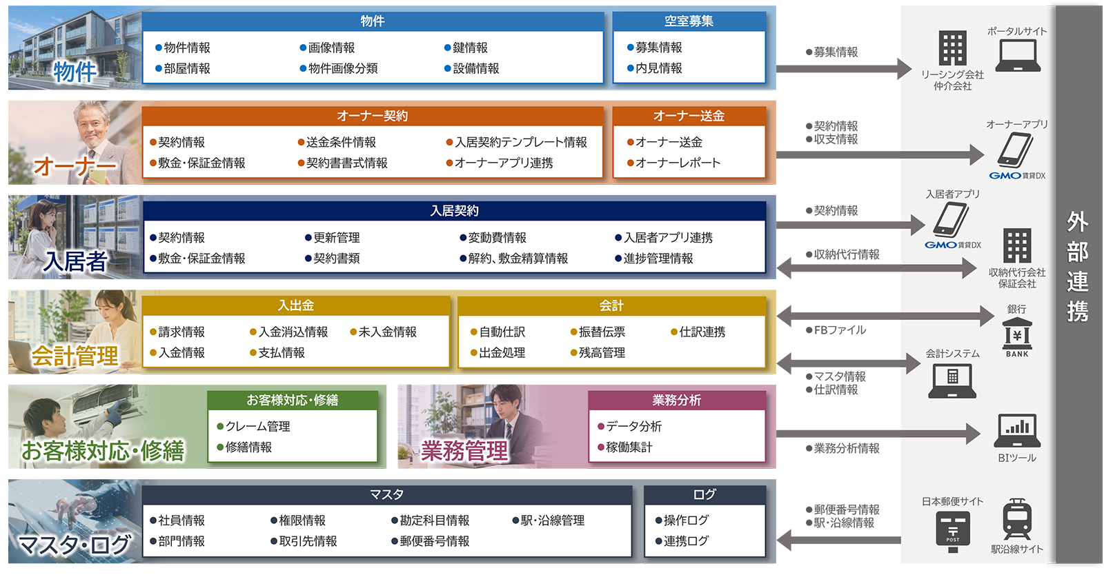 機能概要