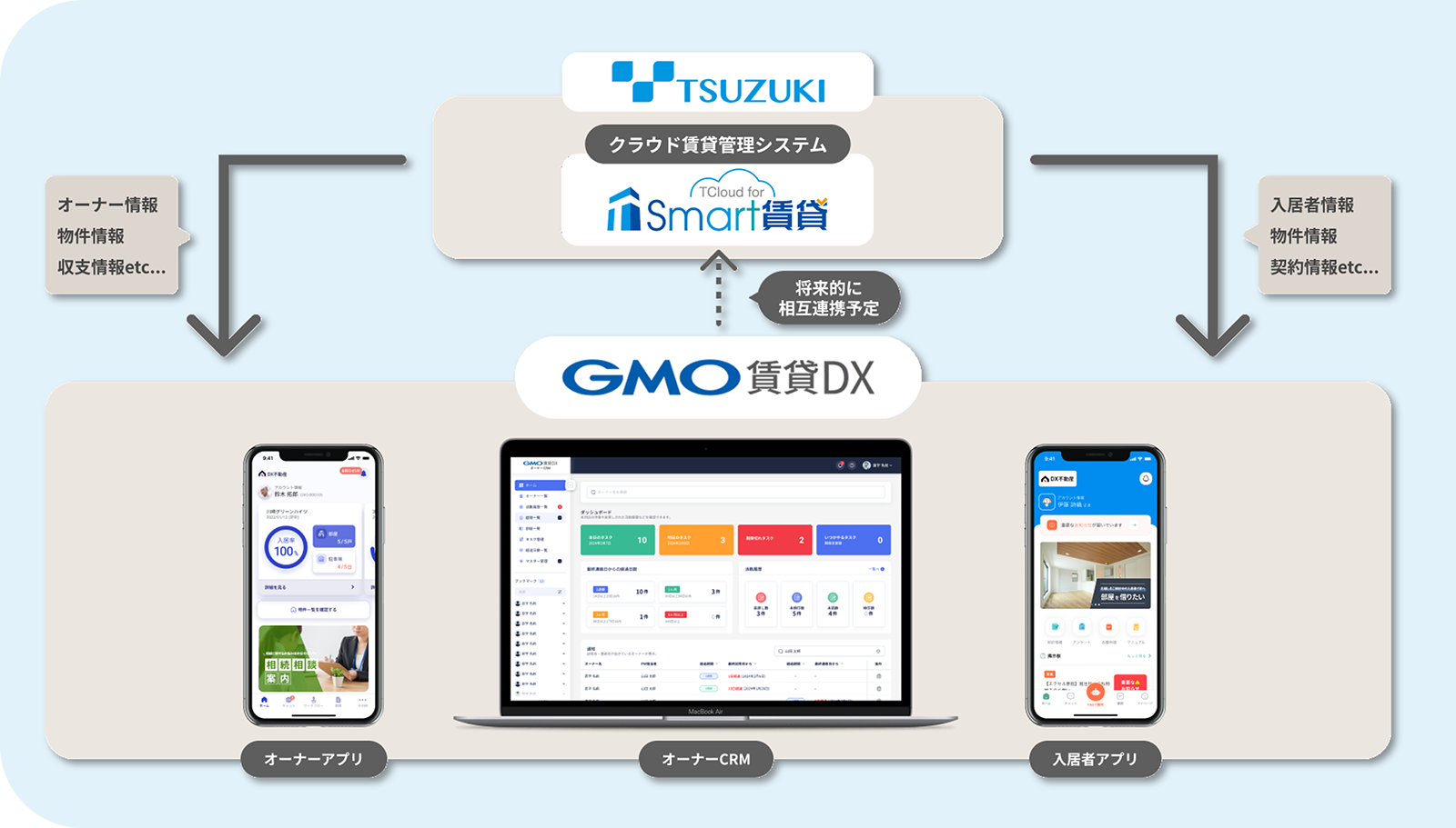 不動産テック連携