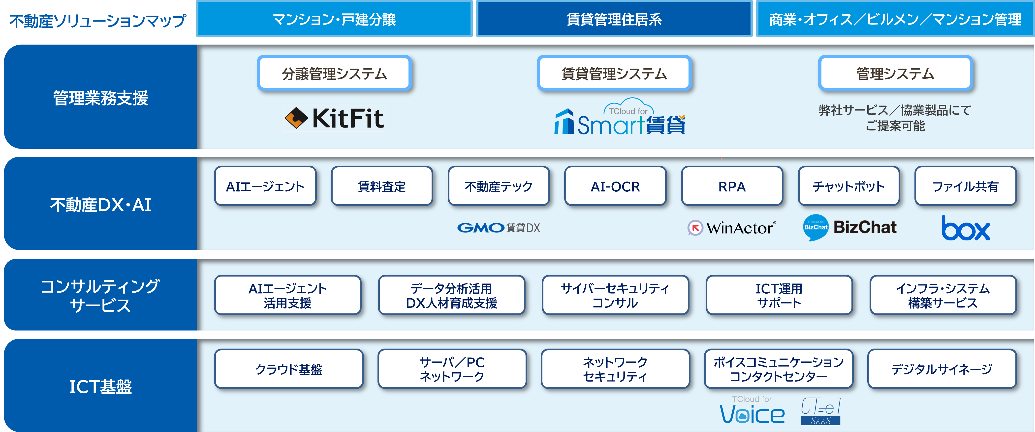 都築電気の不動産ソリューションマップ