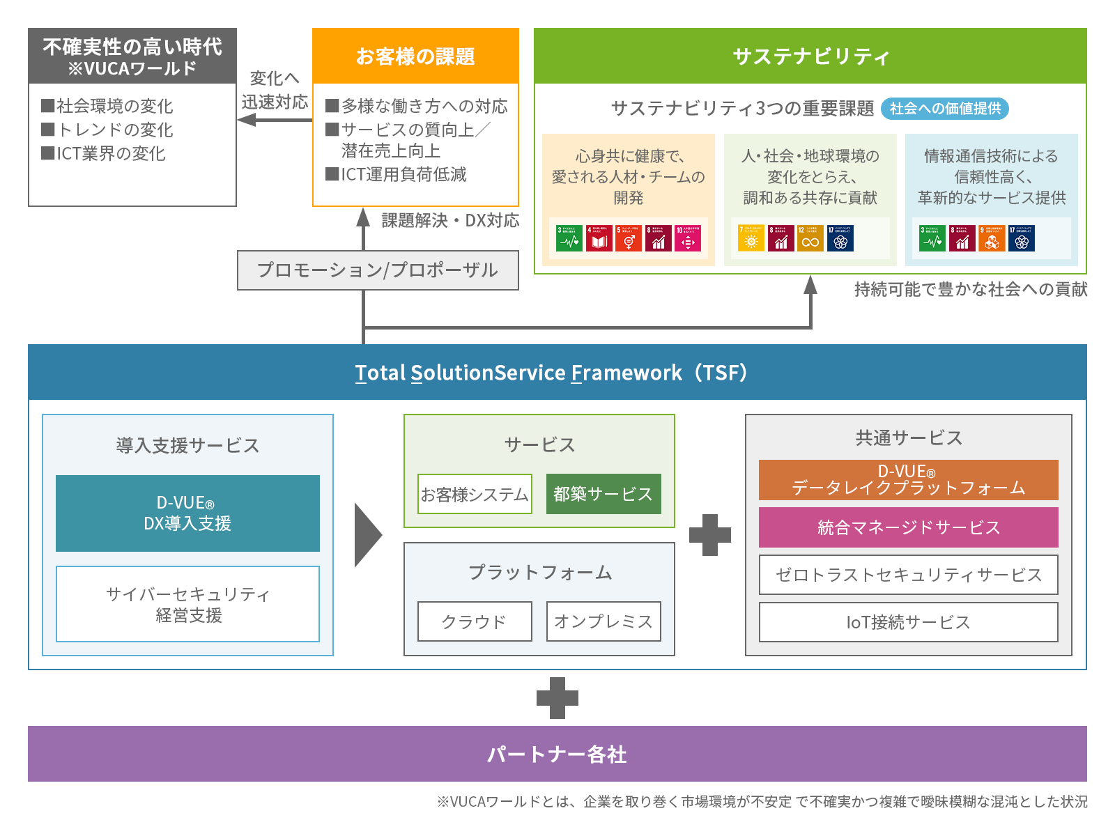 Tsf 支援