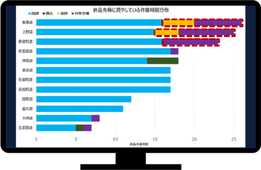 配送先データの可視化・分析 イメージ