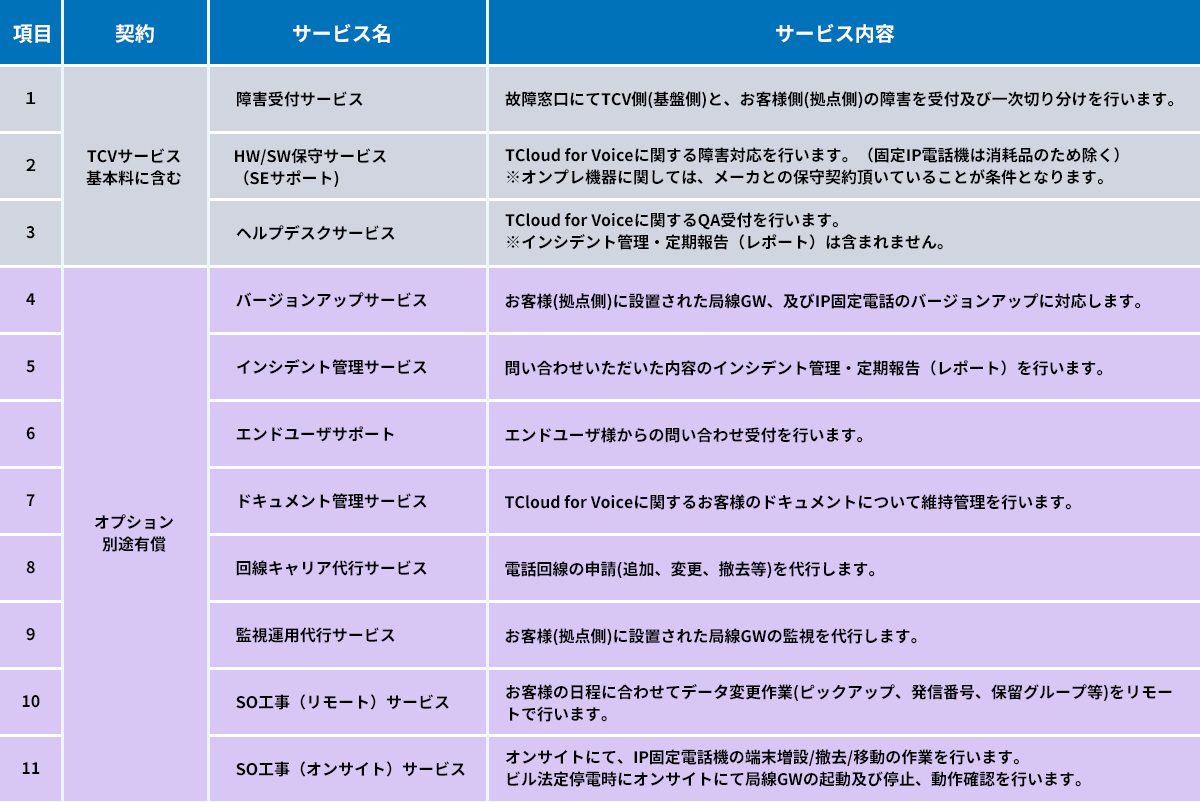 運用保守サービスメニュー　図版